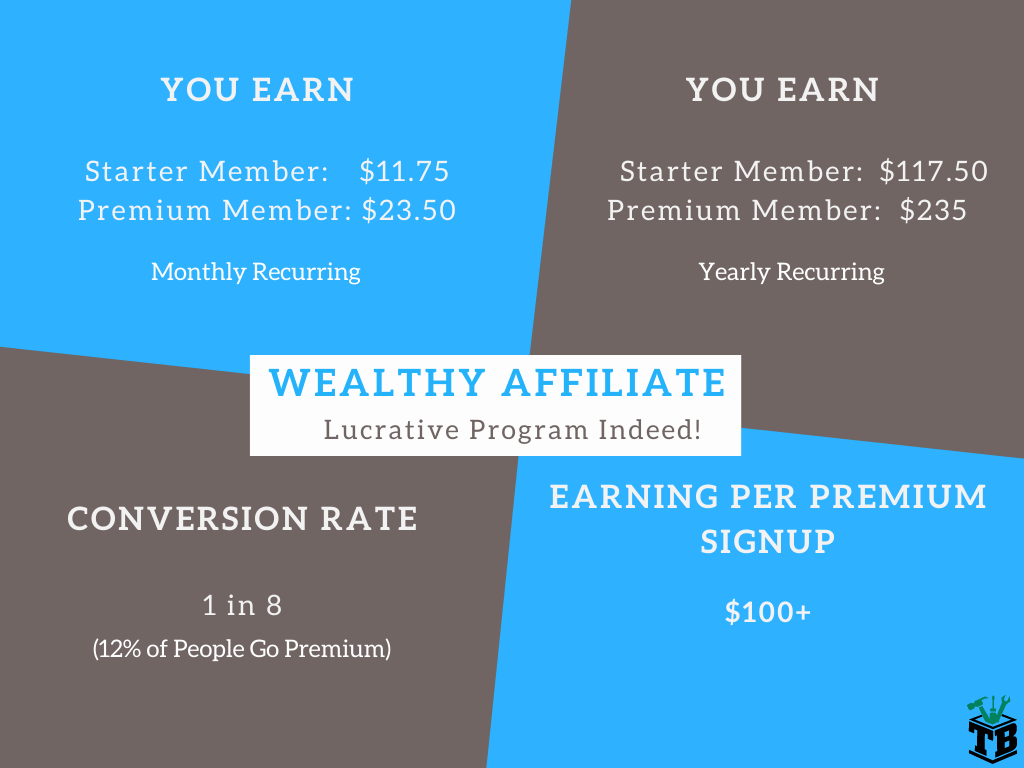 My Wealthy Affiliate Review — Recurring Commission Overview.